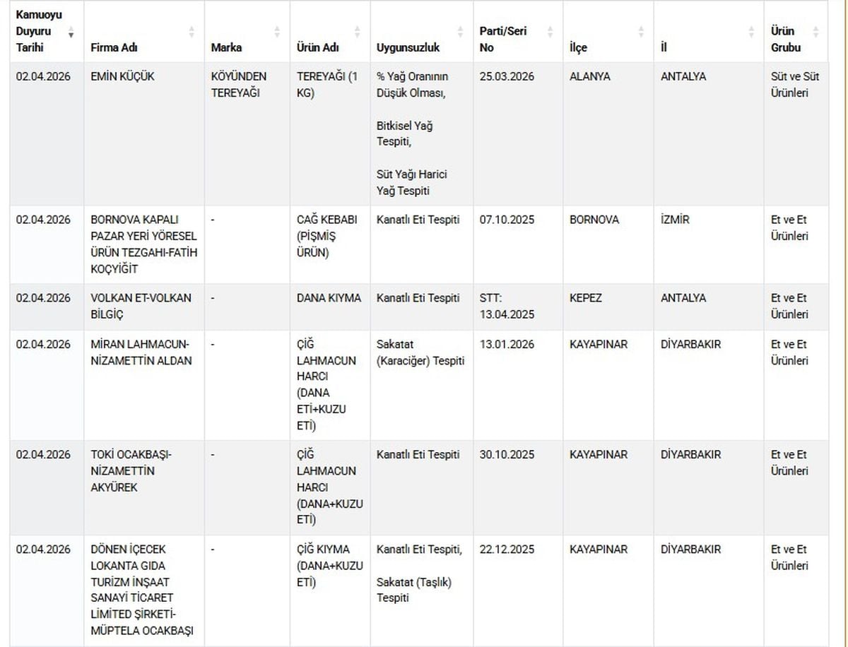 Tarım ve Orman Bakanlığı Taklit-Tağşiş Listesine 25 Yeni Gıda Ürünü Ekledi