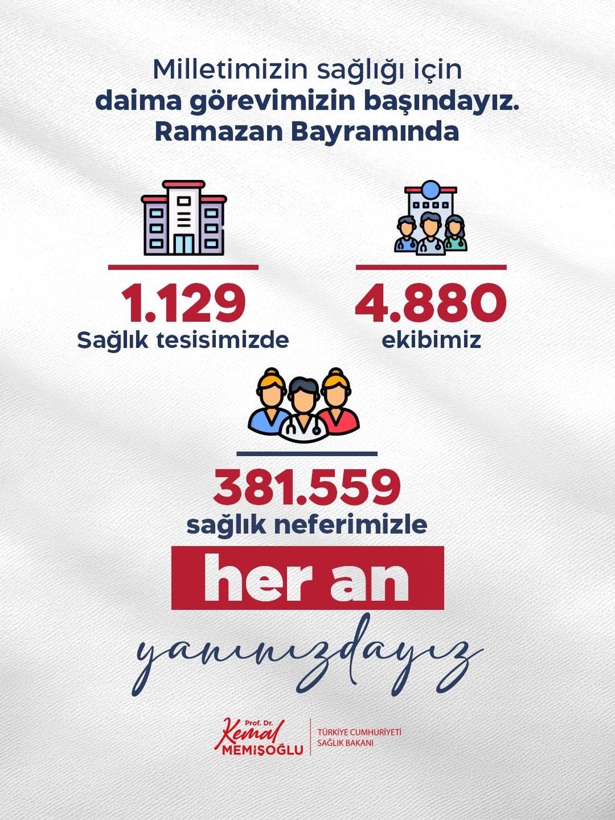 Ramazan Bayramı'nda 381 Bin Sağlık Çalışanı Kesintisiz Hizmet İçin Sahada Olacak