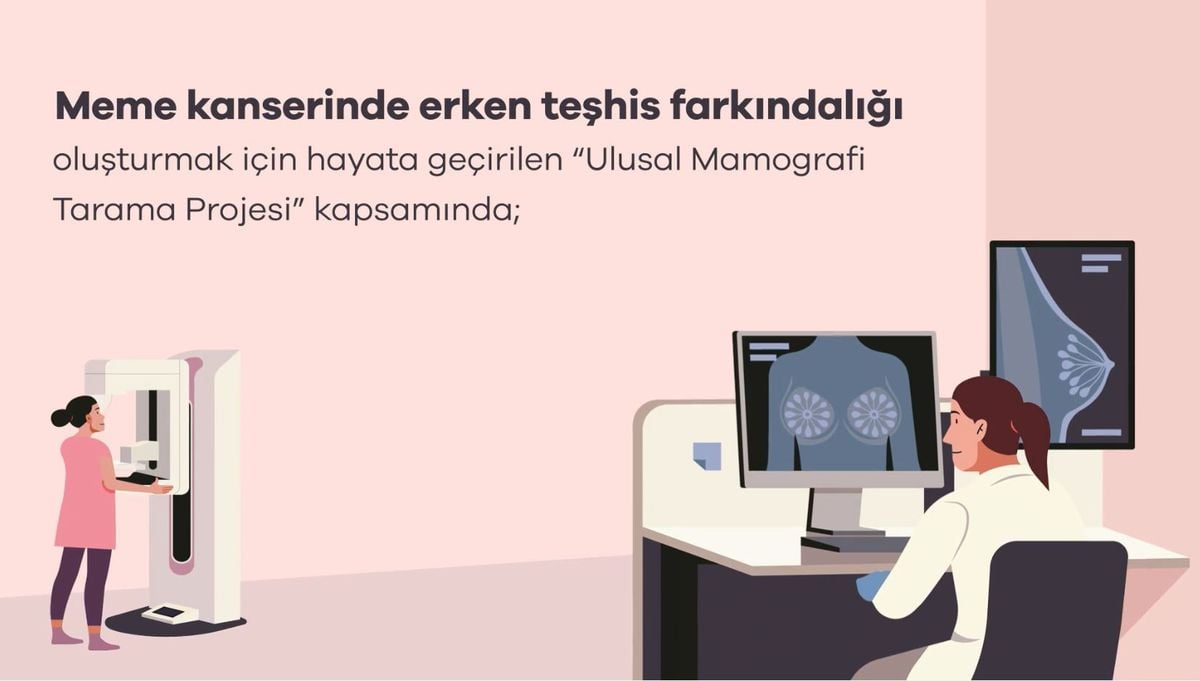 Meme Kanserinde Devrim: Mamografi Tarama Sistemi 2 Milyondan Fazla Taramayı Yapay Zeka ile İnceledi